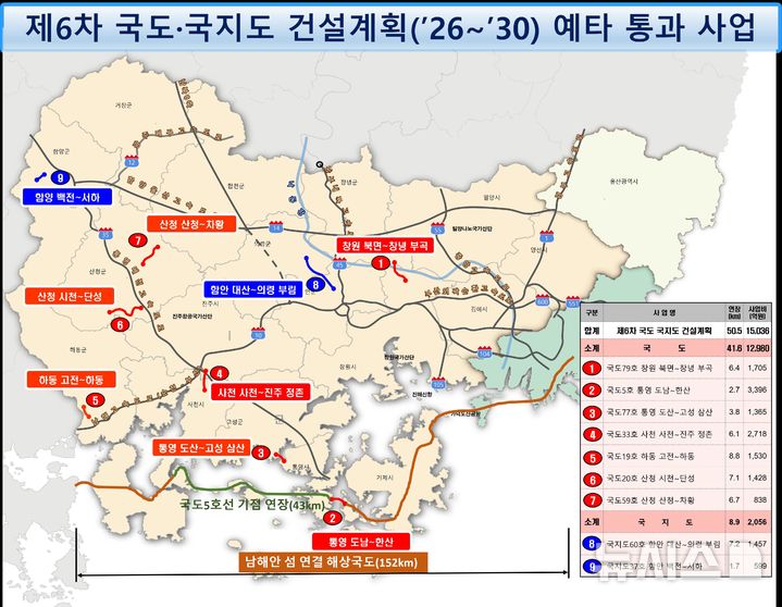 [창원=뉴시스]중앙정부가 실시한 일괄예비타당성조사를 통과한 경남 9개 도로 건설사업 노선 및 위치도.(자료=경남도 제공) 2026.08.27. photo@newsis.com