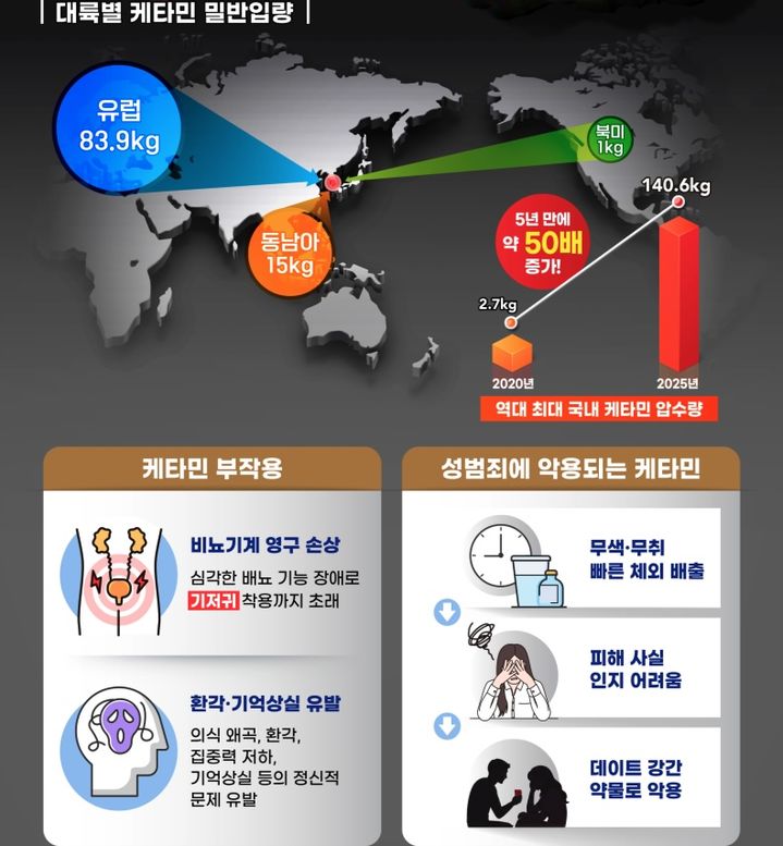 국정원, 클럽마약 '케타민' 침투 경고…"지난해 압수량 5년 만에 50배 증가"