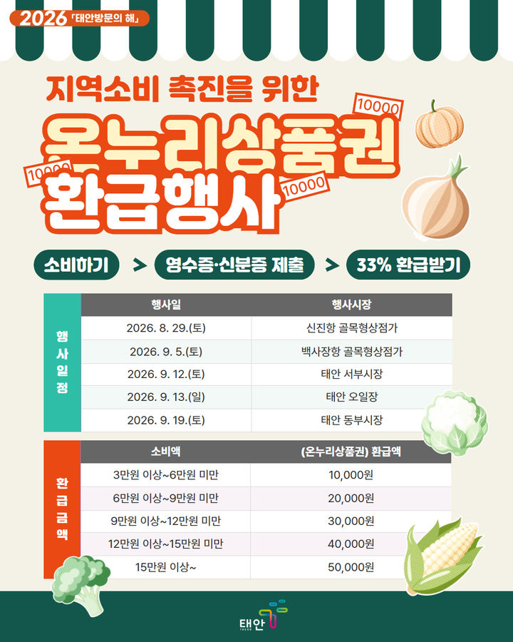 [태안=뉴시스] 태안군 온누리상품권 환급행사 공식 홍보물. (사진=태안군 제공) 2026.08.27. photo@newsis.com *재판매 및 DB 금지