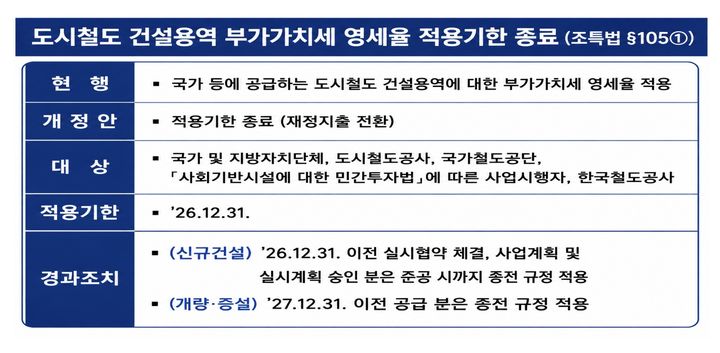 [서울=뉴시스] 도시철도 건설용역 부가가치세 영세율 적용기한 종료와 경과조치 내용을 담은 도표. (사진=서울교통공사 제공) 2026.08.27. photo@newsis.com *재판매 및 DB 금지