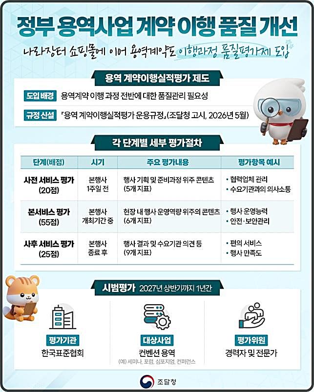 [대전=뉴시스] 용역사업 계약이행실적평가 제도 시범 도입 안내물.(사진=조달청 제공) *재판매 및 DB 금지
