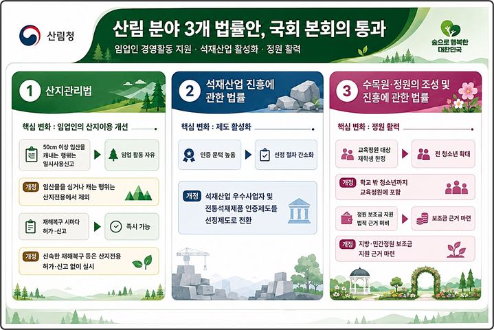 [대전=뉴시스] 국회를 통과한 산림분야 3개 법률안 개요도.(사진=산림청 제공) *재판매 및 DB 금지