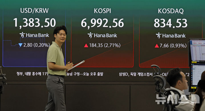 코스피-코스닥 오르고 환율 내리고