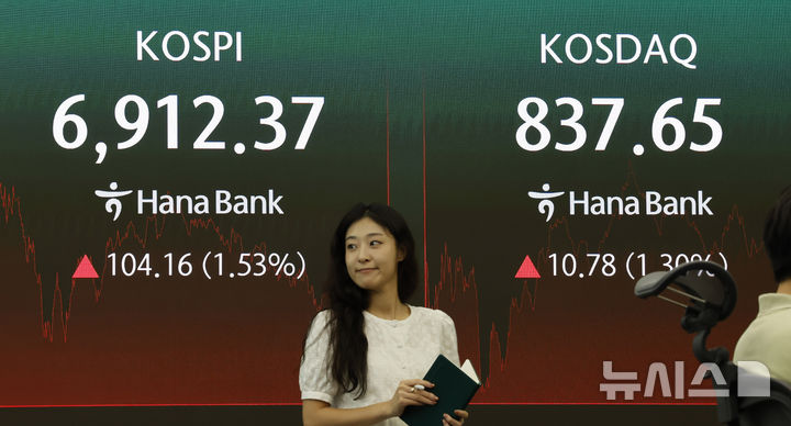 [서울=뉴시스] 김혜진 기자 = 27일 오후 서울 중구 하나은행 딜링룸 전광판에 주요 지수가 표시 되고 있다. 코스피는 전거래일 보다 104.16포인트(1.53%) 오른 6912.27에 마감했다. 코스닥 지수는 전거래일보다 10.78포인트(1.30%) 오른 837.65에 장을 거래를 마쳤다. 원·달러 환율은 3.9원 내린 1380.9원에 주간 거래를 종료했다. 2026.08.27. jini@newsis.com