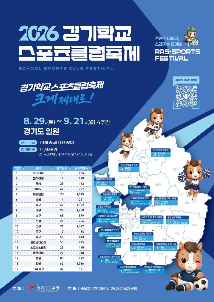 [의정부=뉴시스] 2026 경기학교스포츠클럽축제. (사진=경기도교육청 제공) 2026.08.28 photo@newsis.com *재판매 및 DB 금지