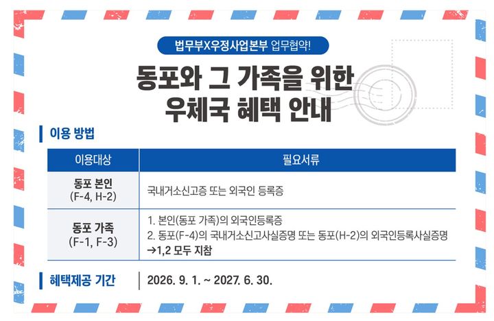 [서울=뉴시스] 법무부 출입국·외국인정책본부(본부장 차용호)와 과학기술정보통신부 우정사업본부(본부장 박인환)는 28일 서울 종로구 광화문우체국에서 '국내 거주 재외동포와 그 가족의 정주 여건 지원을 위한 업무협약(MOU)'을 체결했다. (사진제공=법무부) photo@newsis.com *재판매 및 DB 금지