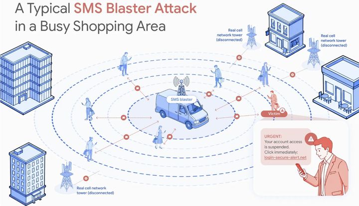 휴대용 가짜 기지국 'SMS 블래스터'는 번화가·대중교통 등 사람이 밀집한 곳에서 차량이나 여행가방 형태로 이동하면서 스마트폰을 겨냥한 사이버 범죄를 저지르는 데 이용된다. (사진=구글) *재판매 및 DB 금지