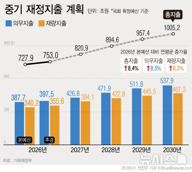 [서울=뉴시스] 
