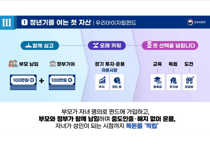 [서울=뉴시스] 금융위원회가 28일 공개한 우리아이자립펀드 개요. 부모와 정부가 함께 자금을 납입하고 주식·펀드 등에 장기 투자·운용해 자녀가 성인이 될 때까지 목돈을 마련하는 방식이다. 마련된 자금은 교육·주거·창업 등에 활용할 수 있다. (사진제공=금융위원회) 2026.08.28. photo@newsis.com *재판매 및 DB 금지