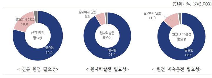 [세종=뉴시스]한국에너지정보문화재단은 28일 '2026년 2분기 에너지 국민인식조사' 결과를 발표했다. (사진= 에너지정보문화재단 제공) *재판매 및 DB 금지