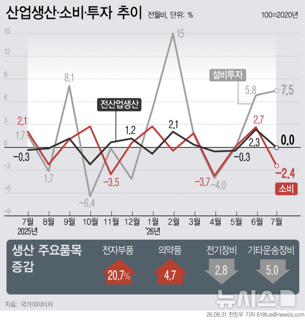 그래픽뉴스