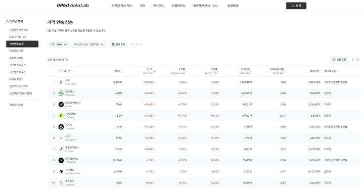 업비트 데이터랩 '디지털 자산 스크리너' 기능 출시(사진=두나무 제공) *재판매 및 DB 금지