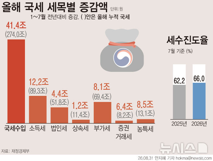 [서울=뉴시스] 
