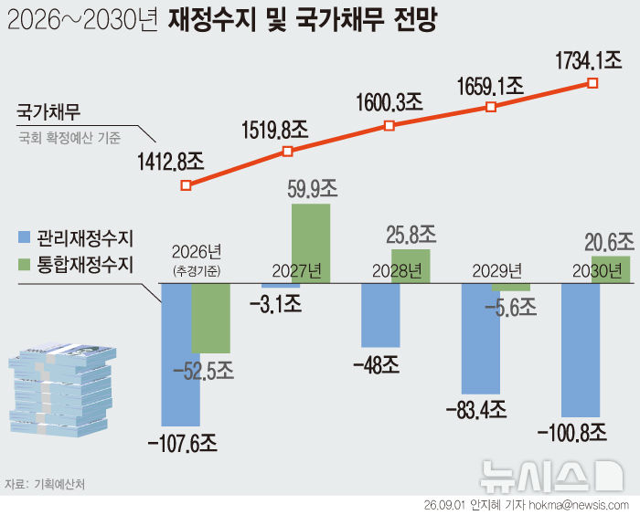 [서울=뉴시스] 