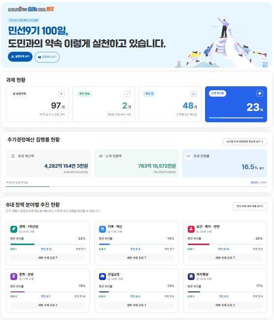 [제주=뉴시스] 제주도 민선 9기 100일 실행계획 상황판. (사진=제주도 제공) 2026.08.31. photo@newsis.com *재판매 및 DB 금지