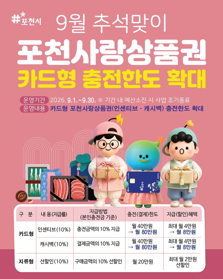[포천=뉴시스] 추석맞이 카드형 포천사랑상품권 충전한도 확대. (사진=포천시 제공) 2026.08.31 photo@newsis.com *재판매 및 DB 금지