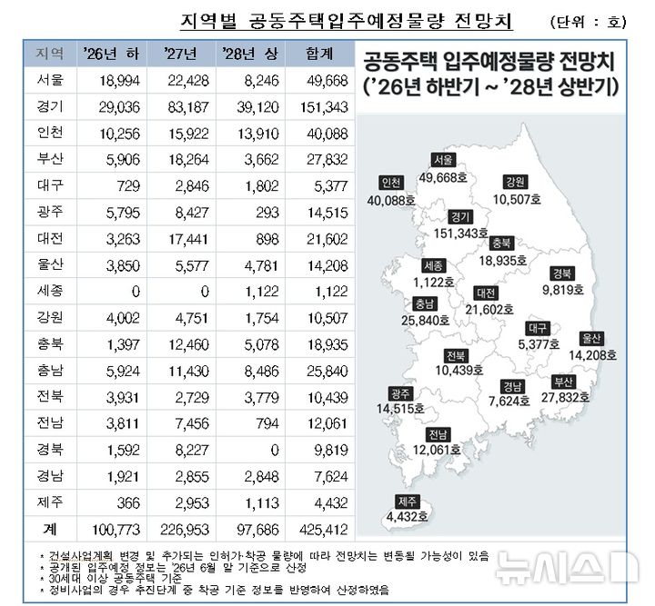 [서울=뉴시스] 지역별 공동주택입주예정물량 전망치. (자료= 한국부동산원·부동산114 제공)