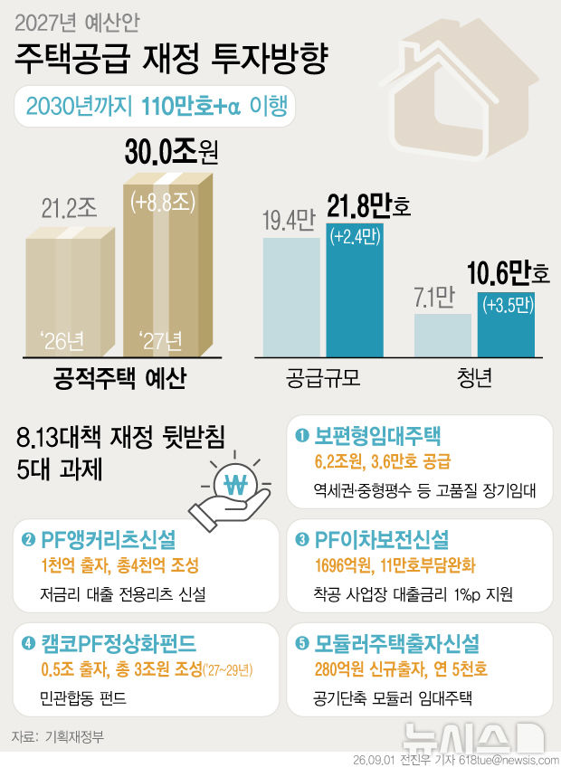[서울=뉴시스] 