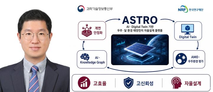 경상국립대, AI 기반 우주 태양전지 기술 확보 공동연구 - 뉴스 썸네일 이미지