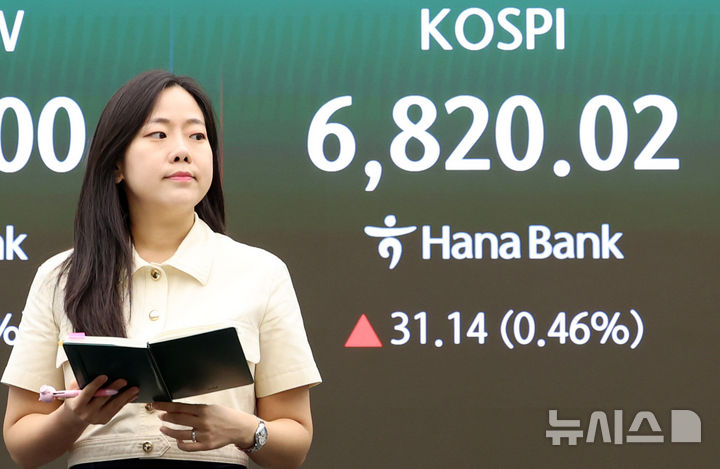 [서울=뉴시스] 이영환 기자 = 코스피가 전 거래일보다 31.14포인트(0.46%) 오른 6820.02에 마감한 31일 오후 서울 중구 하나은행 딜링룸 전광판에 종가가 표시되어 있다.코스닥은 4.12포인트(0.49%) 내린 834.29, 서울외환시장에서 원·달러 환율은 전일 주간 종가 대비 3.9원 내린 1368.6원에 마감했다. 2026.08.31. 20hwan@newsis.com