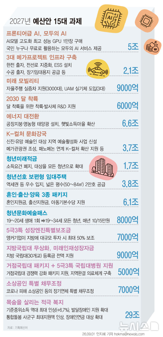 [서울=뉴시스] 