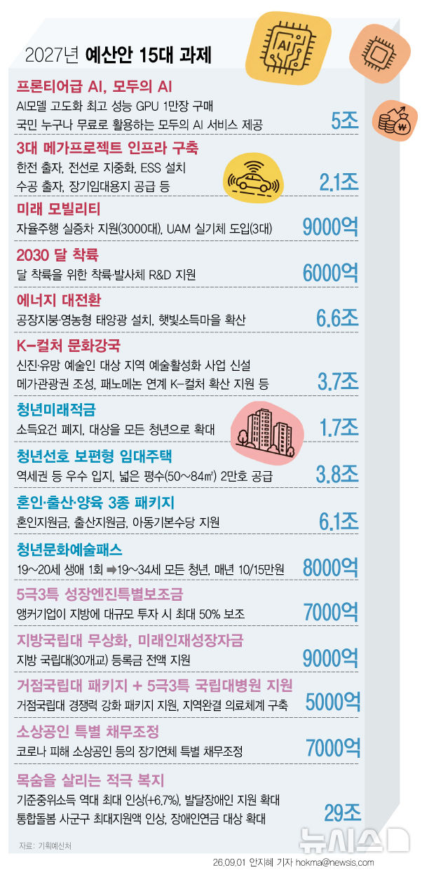 [서울=뉴시스] 
