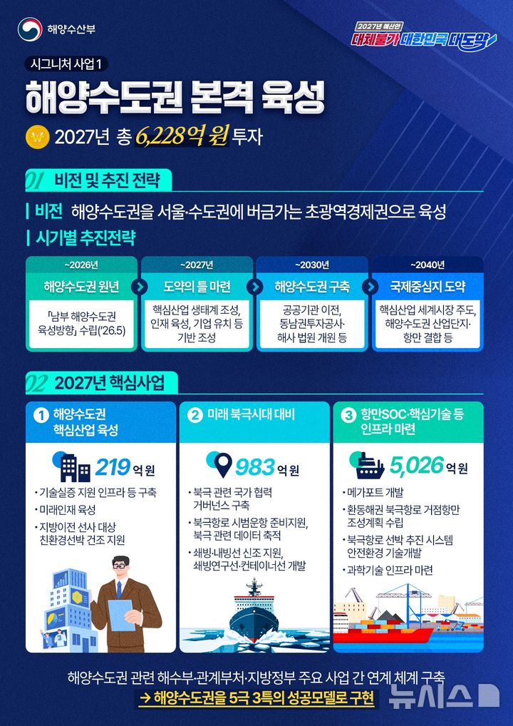 [서울=뉴시스] 해양수산부 2027년도 예산안 안내 포스터. 