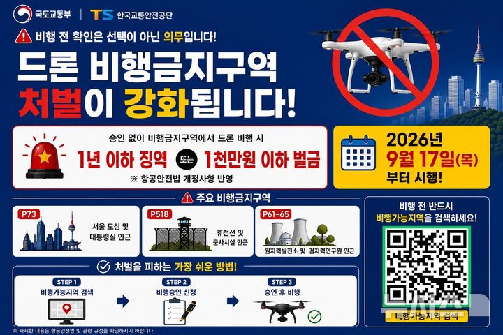 비행금지구역서 승인 없이 드론 날리면 최대 1년 징역형