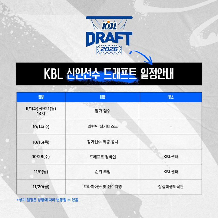 [서울=뉴시스] 한국농구연맹(KBL), 2026 신인선수 드래프트 참가 접수 시작. (사진=KBL 제공) *재판매 및 DB 금지