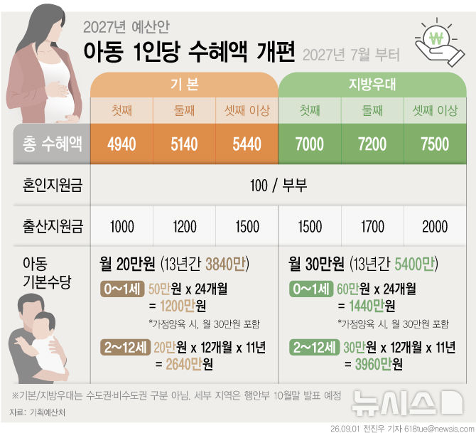 [서울=뉴시스] 