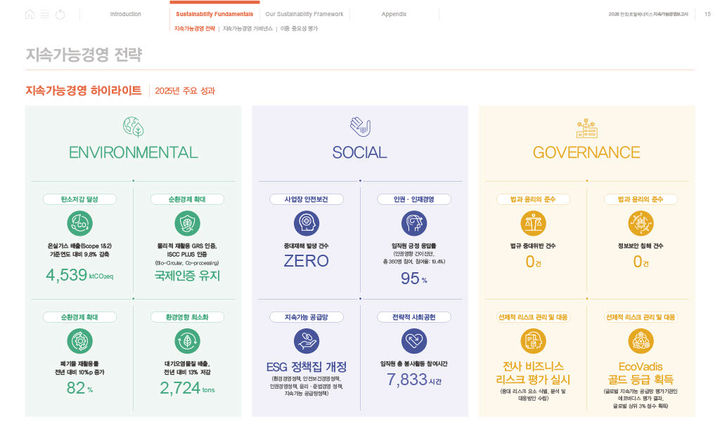 [서산=뉴시스] 한화토탈에너지스 2026 지속가능경영보고서에 담긴 2025년 주요 성과. (사진=한화토탈에너지스 제공) 2026.09.01. photo@newsis.com *재판매 및 DB 금지