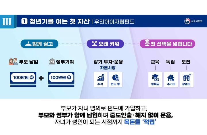 [서울=뉴시스] 금융위원회가 지난달 28일 공개한 우리아이자립펀드 운영 구조. (사진제공=금융위원회) 2026.09.02. photo@newsis.com *재판매 및 DB 금지