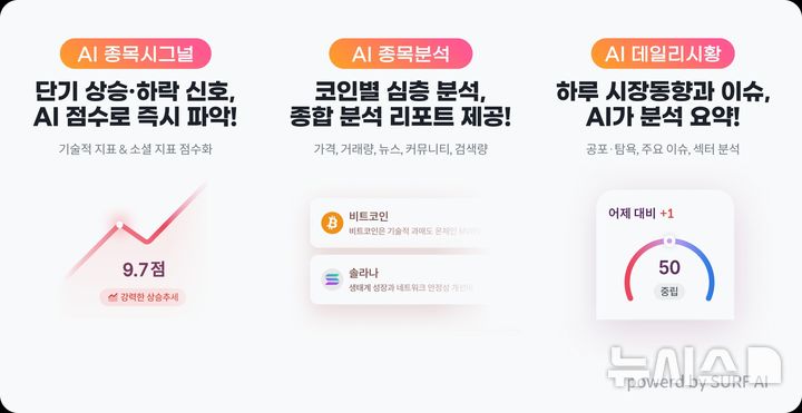 AI가 알려주는 가상자산 종목 분석…'빗썸 AI' 출시