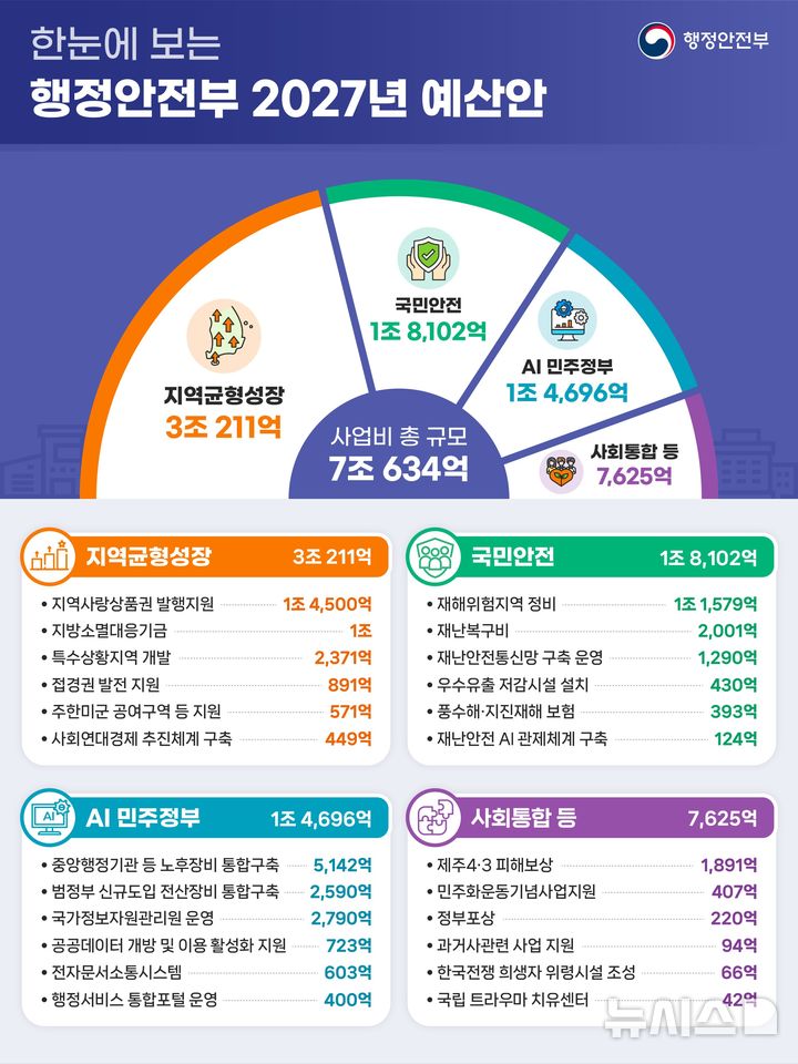 [서울=뉴시스] 