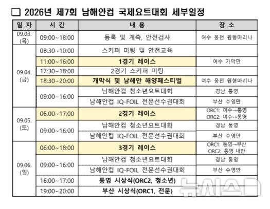 [창원=뉴시스]2026년 제7회 남해안컵 국제요트대회 세부일정.(자료=경남도 제공) 2026.09.02. photo@newsis.com