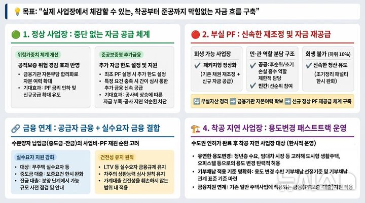 [서울=뉴시스] 한국건설산업연구원이 발표한 '8·13 주택공급 금융지원 대책의 평가와 보완방향'.