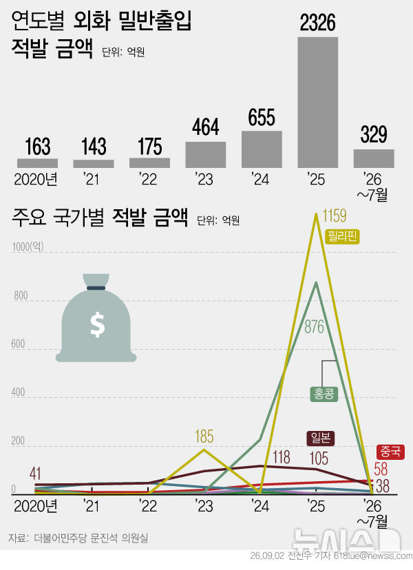 [서울=뉴시스] 