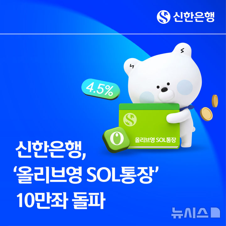 [서울=뉴시스]신한은행은 CJ올리브영과의 제휴로 선보인 '올리브영 SOL통장'이 가입 계좌 수 10만좌를 돌파했다고 2일 밝혔다. (사진=신한은행 제공). 2026.09.02. photo@newsis.com 