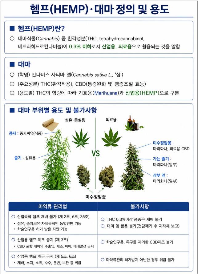 햄프산업 *재판매 및 DB 금지