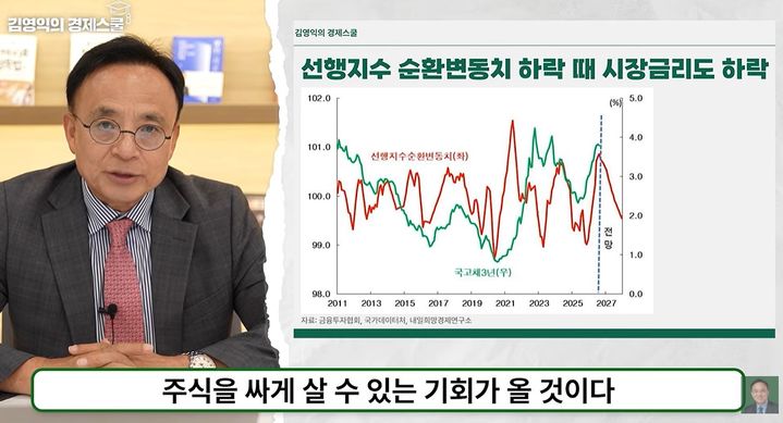 [서울=뉴시스]김영익 교수가 경기선행지수가 정점에 가까워지면서 향후 주식 비중을 줄이고 단기 국채 등 안전자산 비중을 확대해야 한다고 조언했다. (사진= 유튜브 '김영익의 경제스쿨' 캡처) 2026.09.02