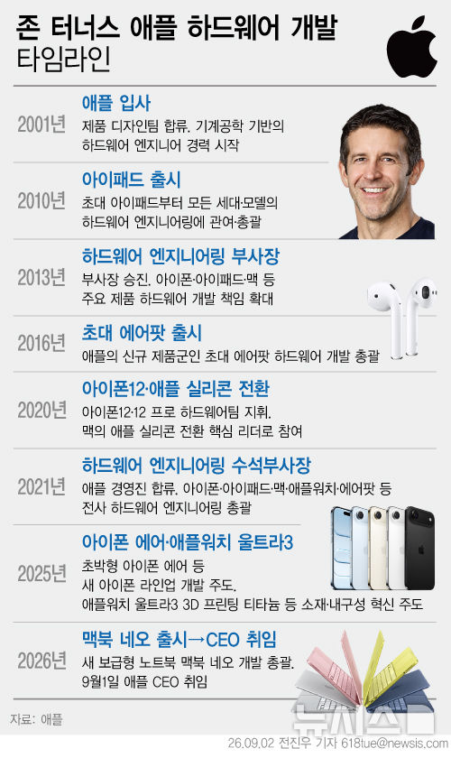 왜 다시 하드웨어 엔지니어인가…'터너스호' 애플 출범[애플 50년 새판 짠다②]