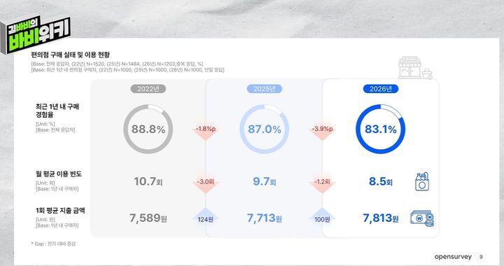 사진 유튜브 채널 '김바비의 바비위키' 영상 캡처 *재판매 및 DB 금지