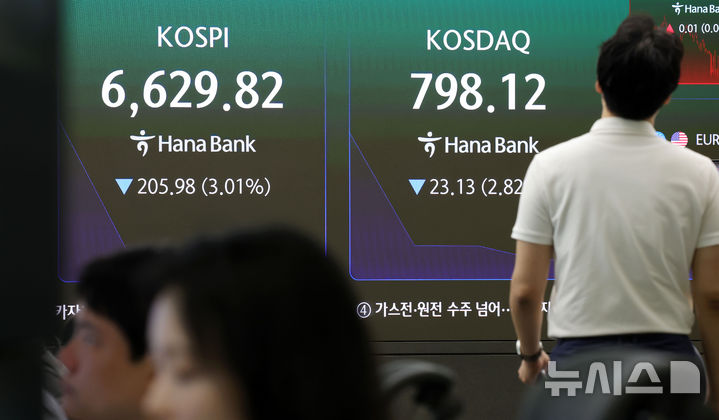 [서울=뉴시스] 홍효식 기자 = 코스피가 전 거래일보다 210.33포인트(3.08%) 내린 6625.47에 개장한 2일 오전 서울 중구 하나은행 딜링룸 전광판에 지수가 표시되고 있다.코스닥 지수는 전 거래일보다 18.45포인트(2.25%) 내린 802.80에 거래를 시작했다. 2026.09.02. yesphoto@newsis.com