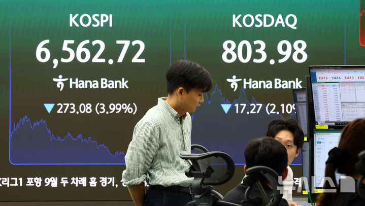 [서울=뉴시스] 전신 기자 = 코스피가 전날 대비 273.08포인트(3.99%) 하락한 6562.72로 마감한 2일 서울 중구 하나은행 본점 딜링룸 전광판에 코스피 등이 표시돼 있다. 2026.09.02. photo1006@newsis.com