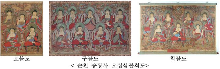 [서울=뉴시스] 순천 송광사 오십삼불회도 (사진=국가유산청 제공) 2026.09.03. photo@newsis.com *재판매 및 DB 금지