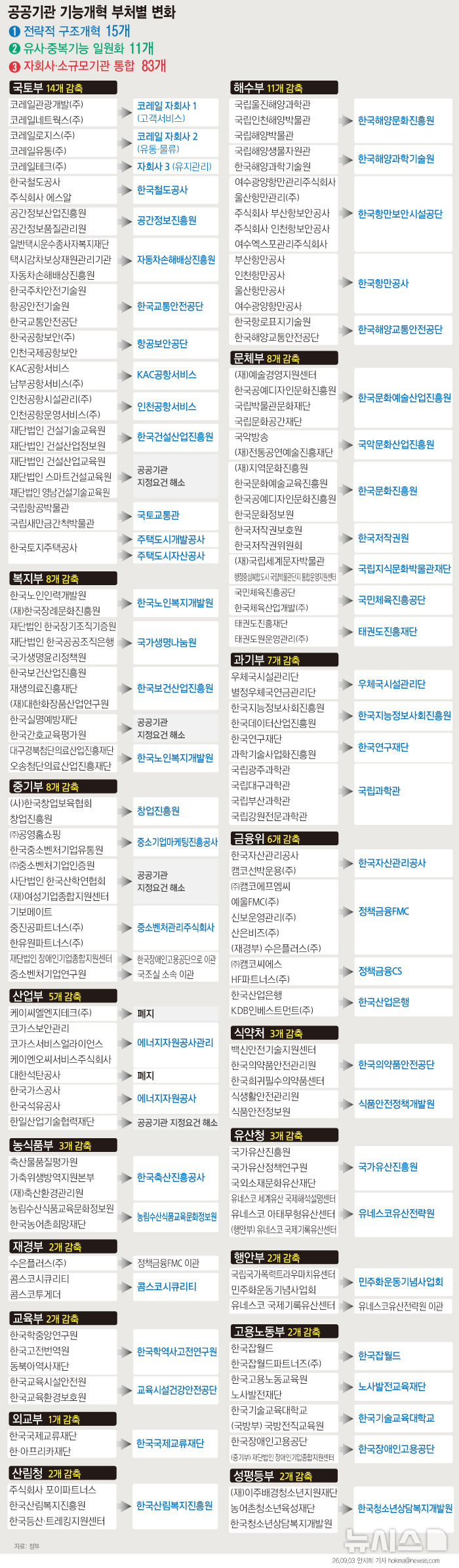 [서울=뉴시스] 