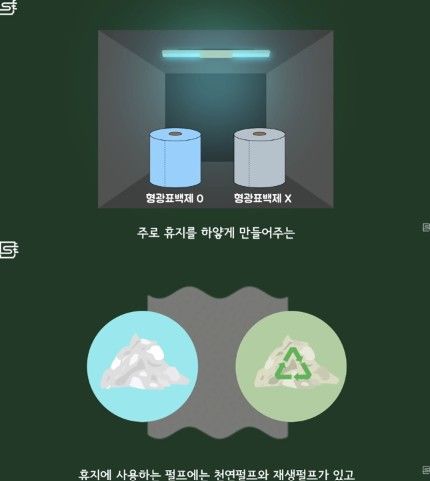 [서울=뉴시스] 식당에서 사용하는 일반 휴지에는 형광표백제와 펄프가 포함되어 있어 수저를 올려둘 경우 유해 물질 노출 우려가 있다. (사진 출처=유튜브 채널 '사물궁이 잡학지식' 캡처)