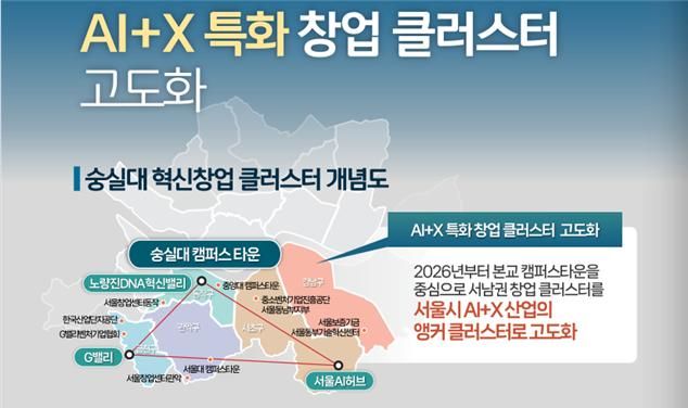 [서울=뉴시스] 숭실대학교의 캠퍼스타운 중심 'AI+X 특화 창업 클러스터 고도화' 개념도. (사진=숭실대 제공) 2026.09.03. photo@newsis.com *재판매 및 DB 금지