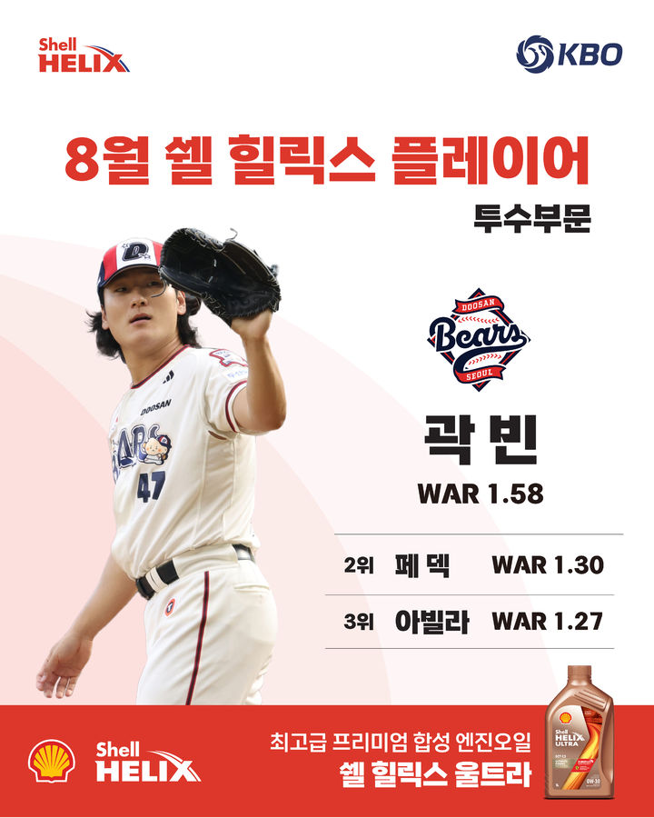 [서울=뉴시스] 2026 신한 쏠 KBO리그 8월 쉘힐릭스플레이어 투수 부문 수상자 두산 베어스 곽빈 (사진=KBO 제공). 2026.09.03. *재판매 및 DB 금지