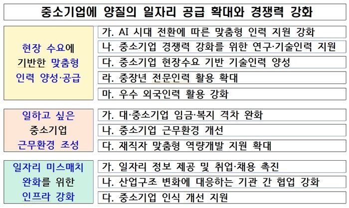 [서울=뉴시스] 중소벤처기업부(중기부)는 향후 5년간의 중소기업 인력정책 방향을 제시하는 '5차(2026~2030) 중소기업 인력지원 기본계획'을 수립했다고 4일 밝혔다. (사진=중기부 제공) 2026.9.3. photo@newsis.com *재판매 및 DB 금지